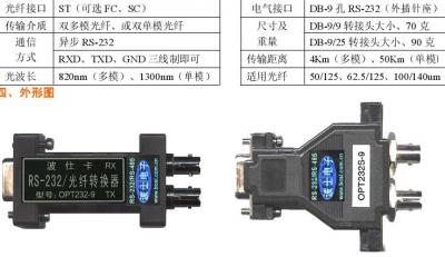 OPT232S-9   微型无源RS-232/光纤转换器（单模40Km） 